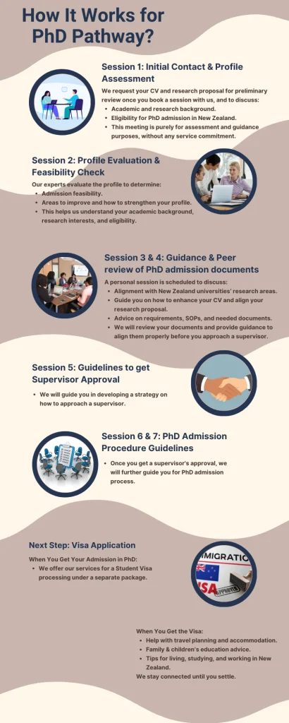 nfographic+-+Education+Consultancy+Workflow